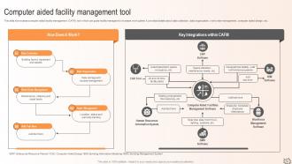 Maximizing Efficiency A Proactive Approach To Facility Management And Maintenance Planning Deck Editable Best