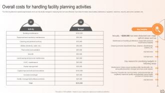 Maximizing Efficiency A Proactive Approach To Facility Management And Maintenance Planning Deck Professional Best