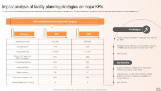 Maximizing Efficiency A Proactive Approach To Facility Management And Maintenance Planning Deck Interactive Best