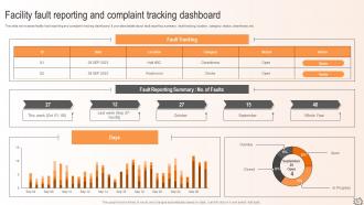 Maximizing Efficiency A Proactive Approach To Facility Management And Maintenance Planning Deck Visual Best