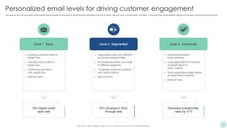 Maximizing ROI Through Personalized Email Levels For Driving Customer Engagement Strategy SS V