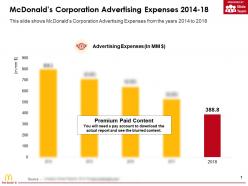 Mcdonalds corporation advertising expenses 2014-18