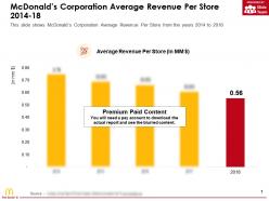 Mcdonalds corporation average revenue per store 2014-18