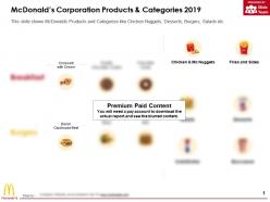 Mcdonalds corporation products and categories 2019