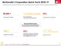 Mcdonalds corporation quick facts 2018-19