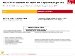 Mcdonalds corporation risk factors and mitigation strategies 2018