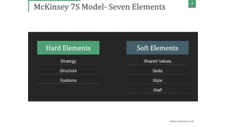 Mckinsey 7s Framework Sd Powerpoint Presentation Slides