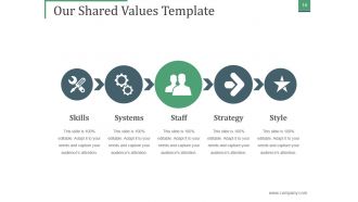 Mckinsey 7s Framework Sd Powerpoint Presentation Slides