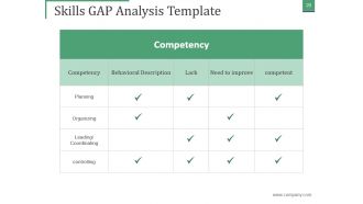 Mckinsey 7s Framework Sd Powerpoint Presentation Slides