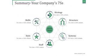 Mckinsey 7s Framework Sd Powerpoint Presentation Slides