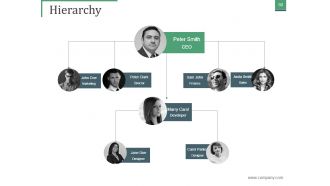 Mckinsey 7s Framework Sd Powerpoint Presentation Slides