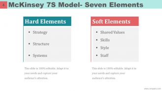 Mckinsey 7s Model Case Study Powerpoint Presentation Slides