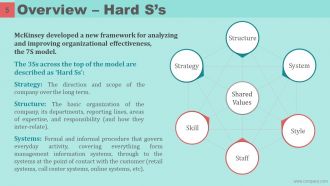 Mckinsey 7s Model Case Study Powerpoint Presentation Slides