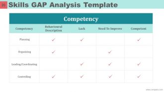 Mckinsey 7s Model Case Study Powerpoint Presentation Slides