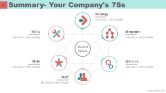 Mckinsey 7s Model Case Study Powerpoint Presentation Slides