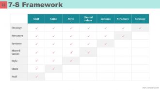 Mckinsey 7s Model Case Study Powerpoint Presentation Slides