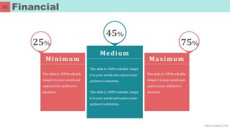 Mckinsey 7s Model Case Study Powerpoint Presentation Slides