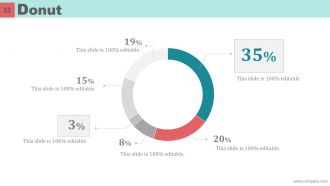 Mckinsey 7s Model Case Study Powerpoint Presentation Slides