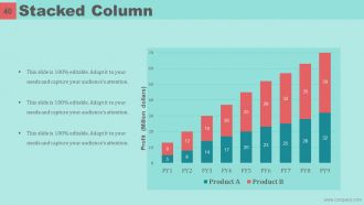 Mckinsey 7s Model Case Study Powerpoint Presentation Slides