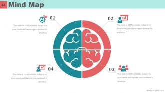 Mckinsey 7s Model Case Study Powerpoint Presentation Slides