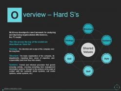 Mckinsey 7s Model In Marketing Powerpoint Presentation Slides