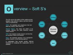 Mckinsey 7s Model In Marketing Powerpoint Presentation Slides