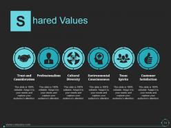 Mckinsey 7s Model In Marketing Powerpoint Presentation Slides