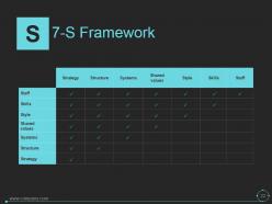 Mckinsey 7s Model In Marketing Powerpoint Presentation Slides