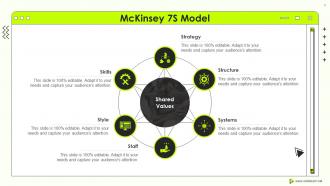 Mckinsey 7s Strategic Management Powerpoint Presentation Slides