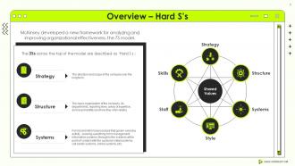 Mckinsey 7s Strategic Management Powerpoint Presentation Slides