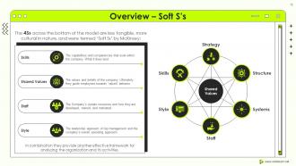 Mckinsey 7s Strategic Management Powerpoint Presentation Slides