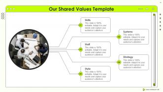 Mckinsey 7s Strategic Management Powerpoint Presentation Slides