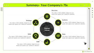 Mckinsey 7s Strategic Management Powerpoint Presentation Slides