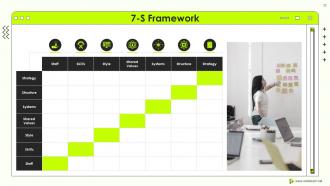 Mckinsey 7s Strategic Management Powerpoint Presentation Slides