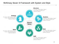 Mckinsey Seven S Strategy Structure Elements Skills Values Staff Style