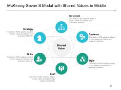 Mckinsey Seven S Strategy Structure Elements Skills Values Staff Style