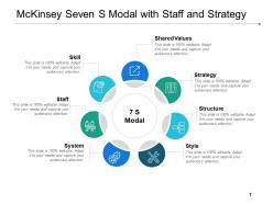 Mckinsey Seven S Strategy Structure Elements Skills Values Staff Style