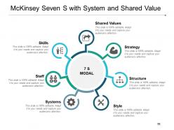 Mckinsey Seven S Strategy Structure Elements Skills Values Staff Style