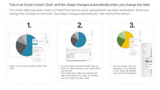 Measure Success Of Implemented Change Initiatives Unveiling Crucial Role CM SS Analytical Impactful