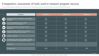 Measure Success Powerpoint Ppt Template Bundles