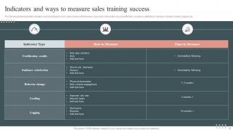 Measure Success Powerpoint Ppt Template Bundles