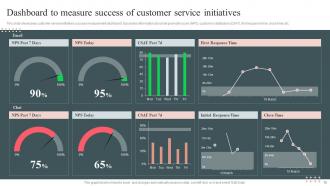 Measure Success Powerpoint Ppt Template Bundles