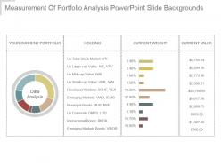 Measurement of portfolio analysis powerpoint slide backgrounds