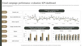 Measuring Marketing Success With Analytics MKT CD Best Appealing