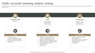 Measuring Marketing Success With Analytics MKT CD Content Ready Appealing