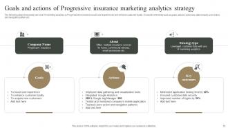 Measuring Marketing Success With Analytics MKT CD Downloadable Appealing