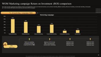 Measuring WOM Marketing Campaign Success Powerpoint Presentation Slides MKT CD V Appealing Designed