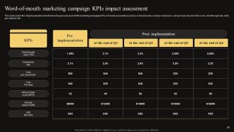 Measuring WOM Marketing Campaign Success Powerpoint Presentation Slides MKT CD V Informative Designed