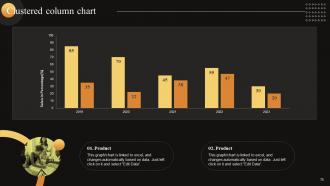 Measuring WOM Marketing Campaign Success Powerpoint Presentation Slides MKT CD V Images Professional