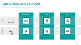 Media briefing powerpoint presentation with slides